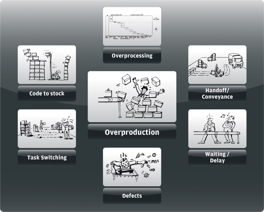 waste in software_2014_B